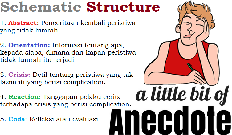 generic structure anecdote text
