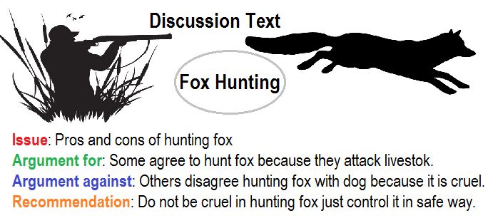 contoh teks discussion tentang hunting fox