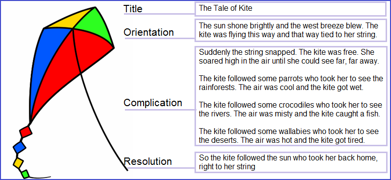 example of narrative text about tale