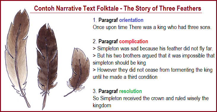 contoh narative text folktale three feathers