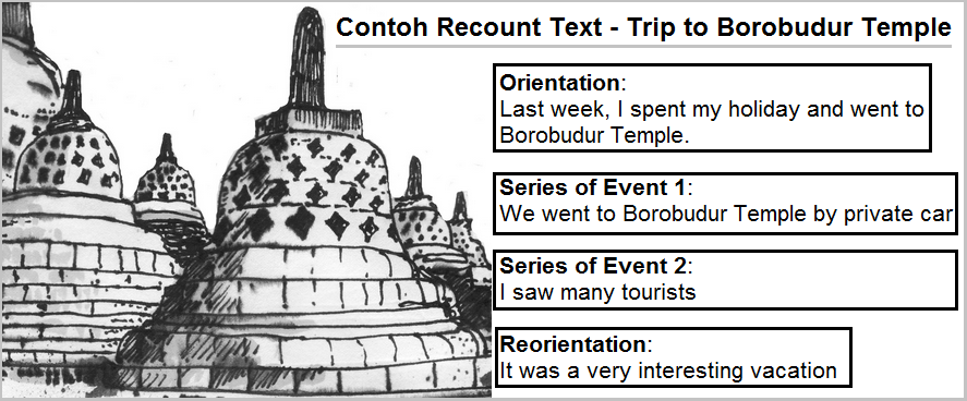 contoh recount text tentang liburan borobudur