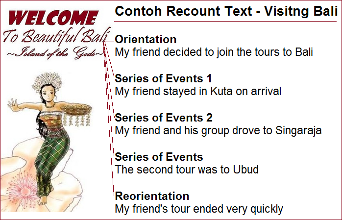 contoh recount text tentang liburan visiting bali