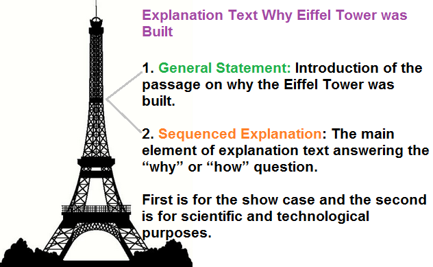 example of explanation text about eiffel tower