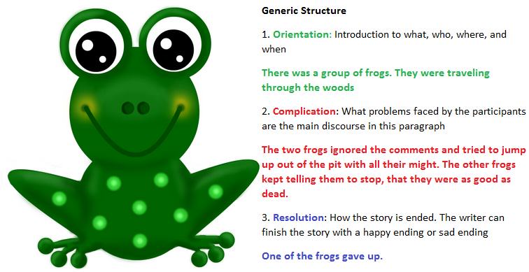 generic structure narartive text fable frogs