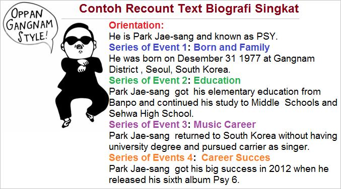 contoh recount text about biography